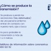 INFORMACIÓN DE INTERÉS PARA ACTUAR CONTRA EL CORONAVIRUS
