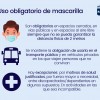 OBLIGATORIO EL USO DE MASCARILLA
