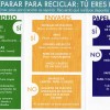 RECOGIDA RESIDUOS: CONSEJOS RECICLAJE