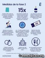 MEDIDAS DE LA FASE 2